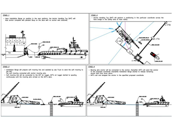 experience - Marine Offshore Engineering (2)